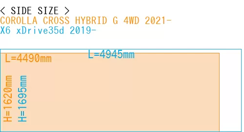 #COROLLA CROSS HYBRID G 4WD 2021- + X6 xDrive35d 2019-